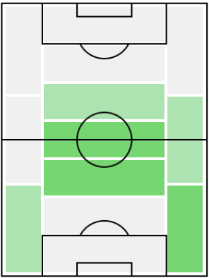 FPローラン・アベルジェル(2/4)の適正ポジション