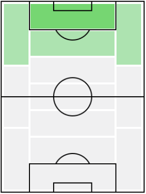 FPマッティア・デストロ(2/4)の適正ポジション