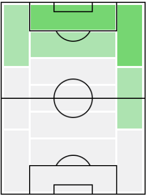 FPラファ・ミル(2/4)の適正ポジション