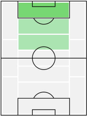 FPホセル(2/4)の適正ポジション