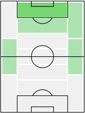 FPマタ(2/4)の適正ポジション