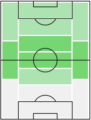 FPロベルト・トーレス(2/4)の適正ポジション