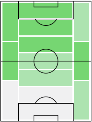 FPモラレス(2/4)の適正ポジション