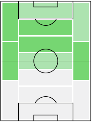 FP乾貴士(2/4)の適正ポジション