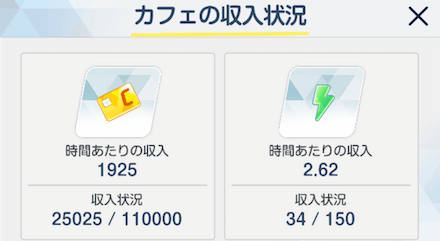 カフェの収入で入手
