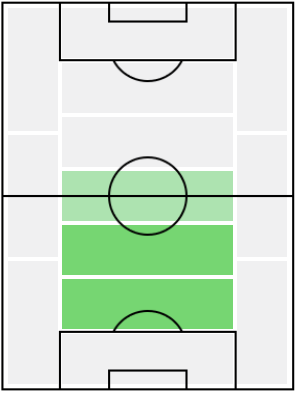 FPクリスティアン・リュインダマ(2/8)の適正ポジション