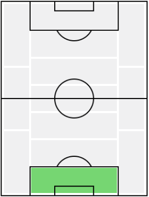 エミリアーノ・マルティネスの適正ポジション