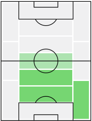 FPクリストフェル・オーイェ(2/8)の適正ポジション