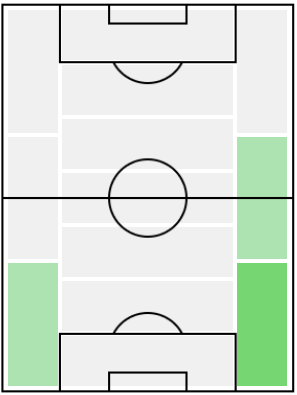 FPオマル・エラブデラウィ(2/8)の適正ポジション