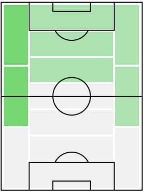 FPモハメド・エルユヌシ(2/8)の適正ポジション