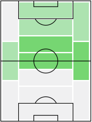 FPライアン・クリスティー(2/8)の適正ポジション