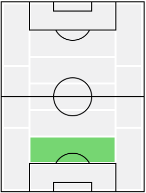 FPシェイン・ダフィー(2/8)の適正ポジション