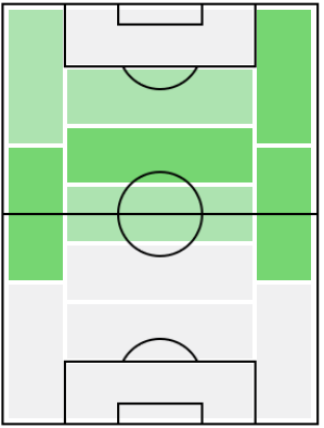 FPソフィアヌ・フェグリ(4/19)の適正ポジション
