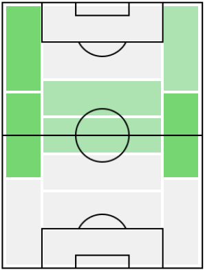 FPエムレ・クルンチ(2/8)の適正ポジション