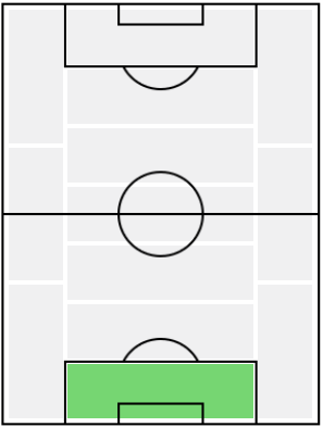FPヴァシリオス・バルカス(2/8)の適正ポジション