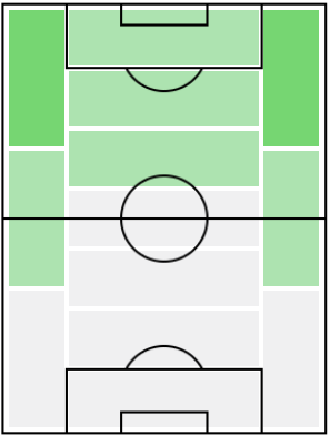 FPライアン・バベル(2/8)の適正ポジション
