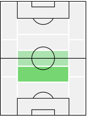 FPイスマイラ・ソロ(2/8)の適正ポジション