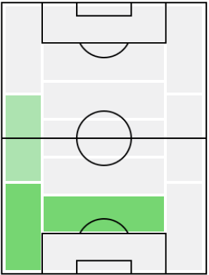 FPリュカ・エルナンデス(2/8)の適正ポジション