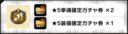 ランキング報酬
