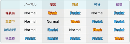 戦術対抗戦（PVP）のシステムを紹介｜編成や勝ち方のコツを解説｜敵の弱点を突こう