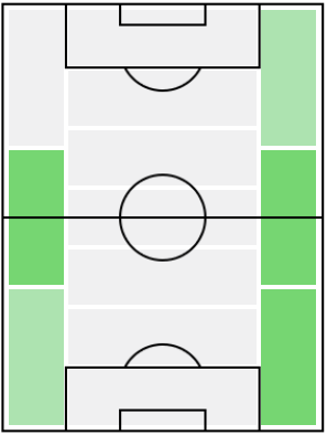 ティモシー・カスターニュの適正ポジション