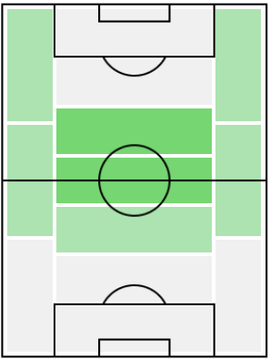 ガエタノ・カストロヴィッリの適正ポジション