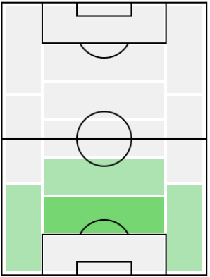ベラト・ジムシティの適正ポジション