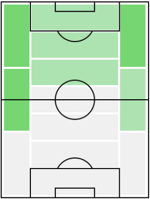ジョナタン・バンバの適正ポジション