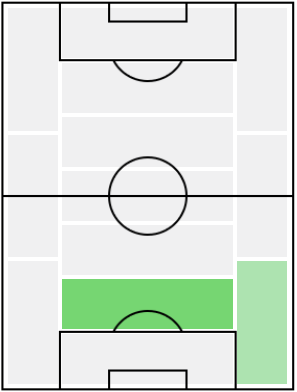 メリフ・デミラルの適正ポジション