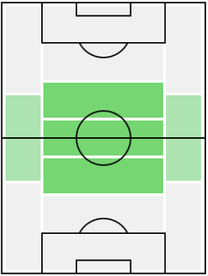 ガブリエウ・ピリスの適正ポジション