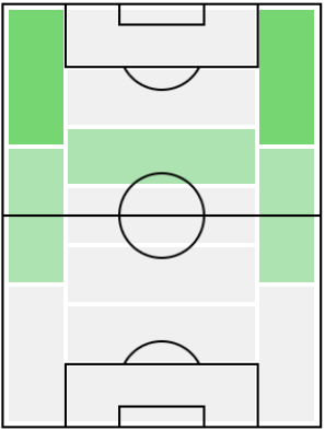 ムサ・ディアビの適正ポジション