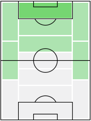 FPブラク・ユルマズ(4/1)の適正ポジション