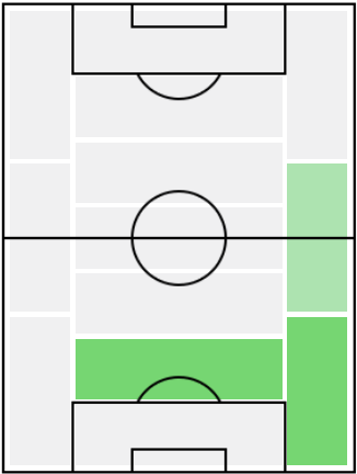 FPブラニスラフ・イヴァノヴィッチ(2/11)の適正ポジション