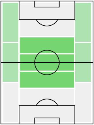 FPルベン・ロスタフ・チーク(2/11)の適正ポジション