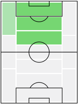 IMディエゴ・フォルラン(2002/12/01)の適正ポジション