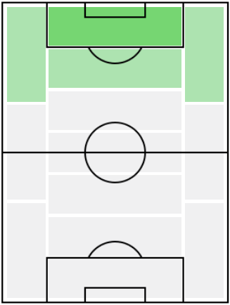 FPオリヴァー・マクバーニー(2/11)の適正ポジション