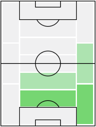FP冨安健洋(3/31)の適正ポジション