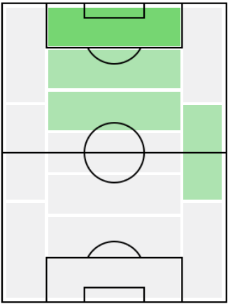 FPスファナート・ムアンタ(2/11)の適正ポジション