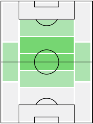 FPサラチ・ヨーイェン(2/11)の適正ポジション