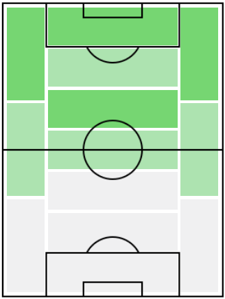 FPウー・レイ(2/11)の適正ポジション