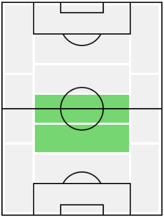 FPサンドロ・トナーリ(4/26)の適正ポジション