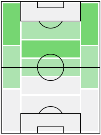 FPソフィアーヌ・ディオップ(2/15)の適正ポジション