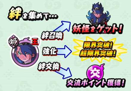 妖怪三国志 絆 交流 システムについて解説 国盗りウォーズ ゲームエイト