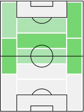 IMフレドリク・ユングベリ(2002/05/04)の適正ポジション