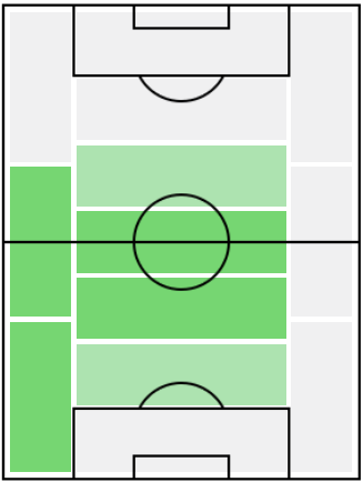 FPシモーネ・バストーニ (2/18)の適正ポジション