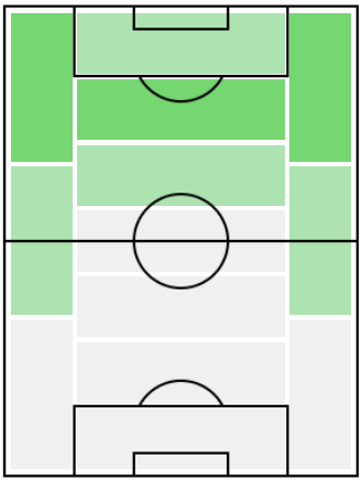 FPトリンコン(4/5)の適正ポジション