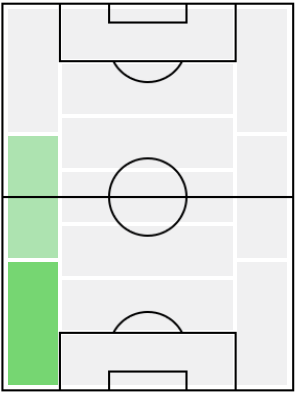 FPマリオ・ルイ(2/22)の適正ポジション