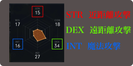 リネージュ2m ステ振り ステータス振り分け のコツ ゲームエイト