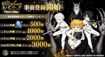 狩ネバ 事前登録報酬