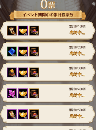 人気キャラクター総選挙